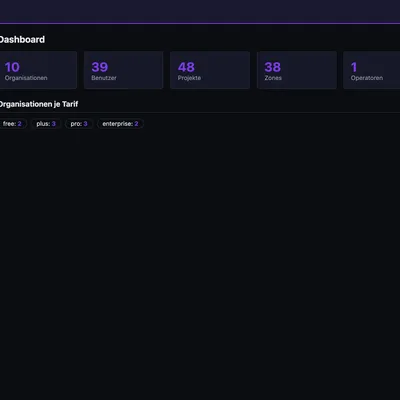 DNS-Editor Cloud — Operator-Dashboard