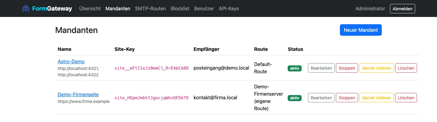 Mandantenliste im Admin-UI mit Site-Key, Empfänger, Route und Status je Mandant