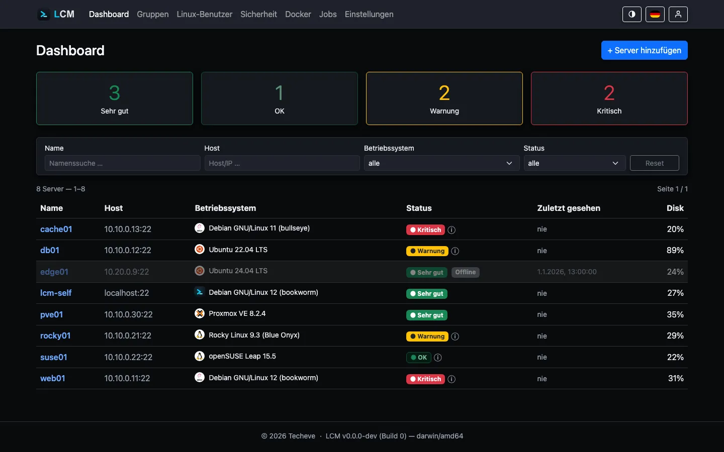 Dashboard mit Server-Übersicht, Ampel-Status und Filtern